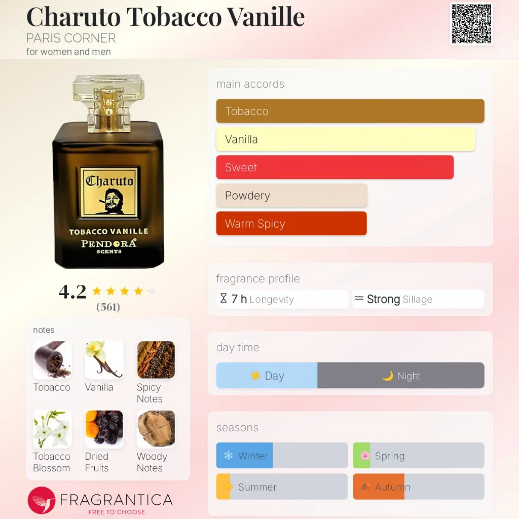 Charuto-Tobacco-Vanille-PARIS-CORNER-for-women-and-men-perfume-card.webp