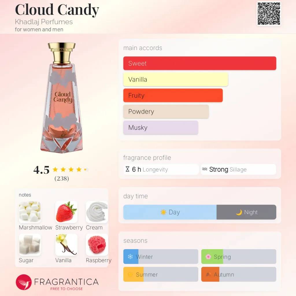 Cloud-Candy-Khadlaj-Perfumes-for-women-and-men-perfume-card.webp