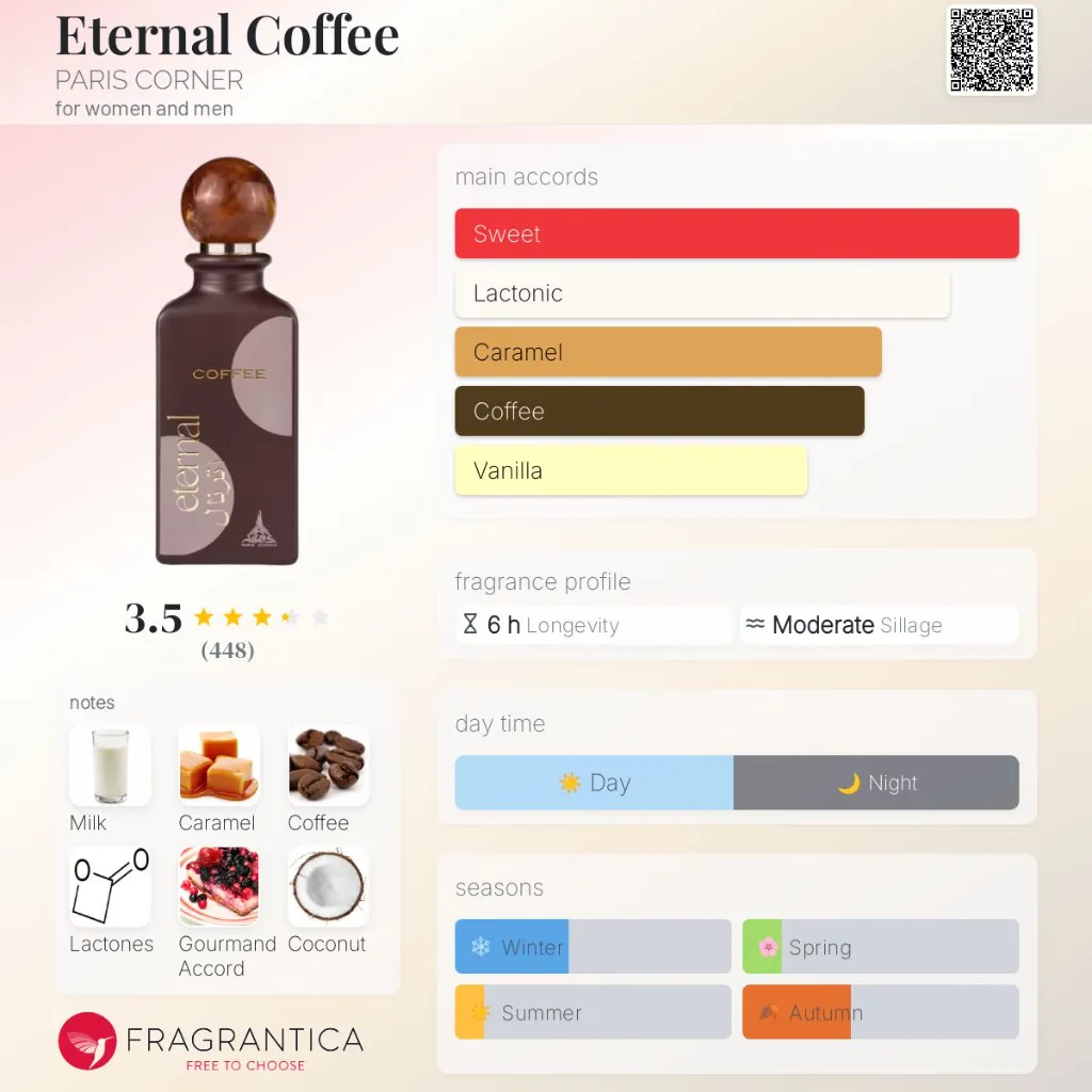 Eternal-Coffee-PARIS-CORNER-for-women-and-men-perfume-card.webp