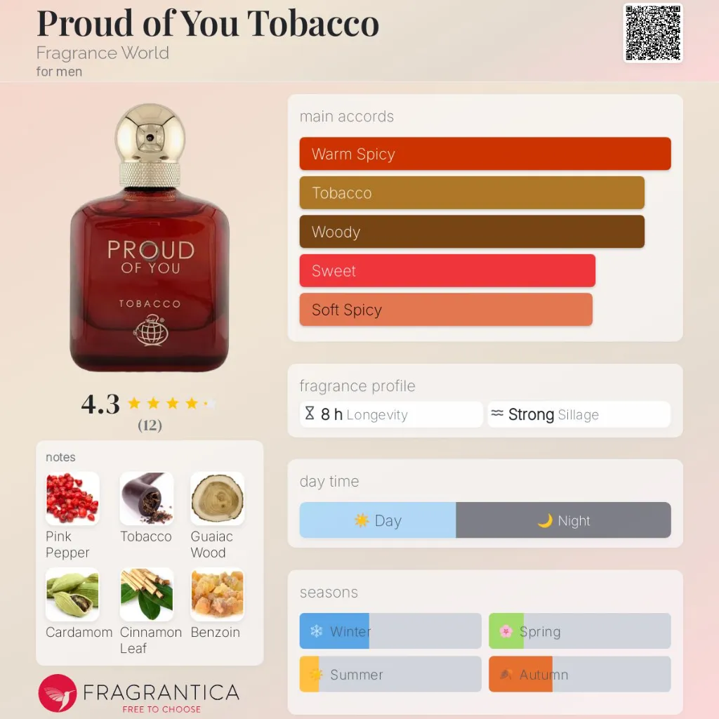 Proud-of-You-Tobacco-Fragrance-World-for-men-perfume-card.webp