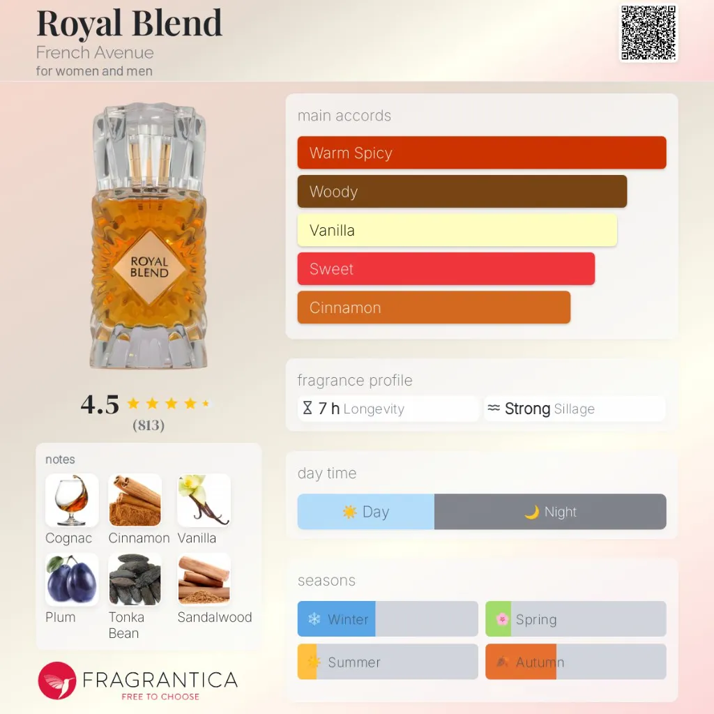 Royal-Blend-French-Avenue-for-women-and-men-perfume-card.webp