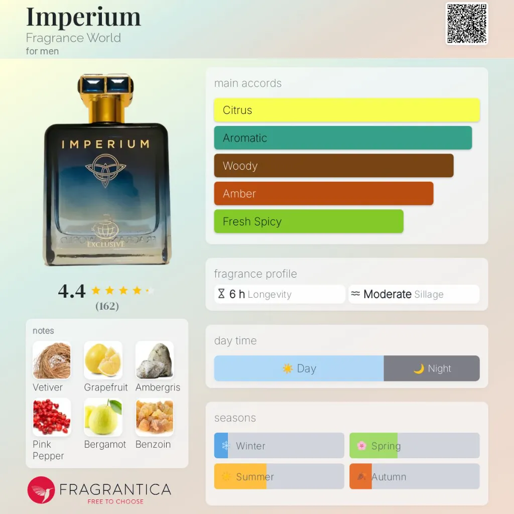 Imperium-Fragrance-World-for-men-perfume-card.webp