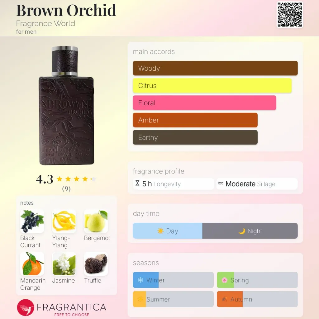 Brown-Orchid-Fragrance-World-for-men-perfume-card.webp