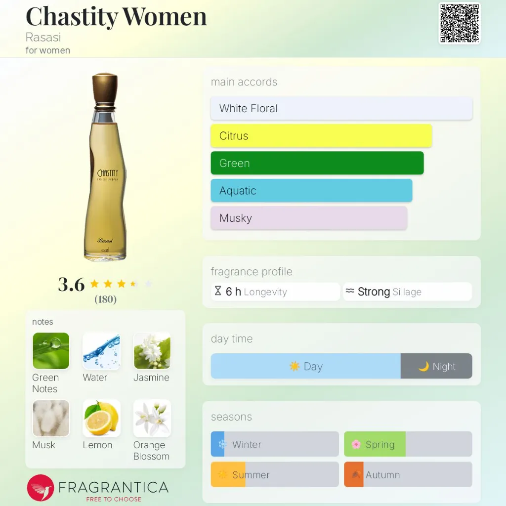 Chastity-Women-Rasasi-for-women-perfume-card.webp
