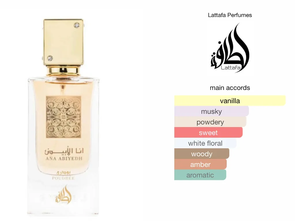 Ana Abiyedh Poudree Eau de Parfum Spray 60ml zuri perfumes.webp