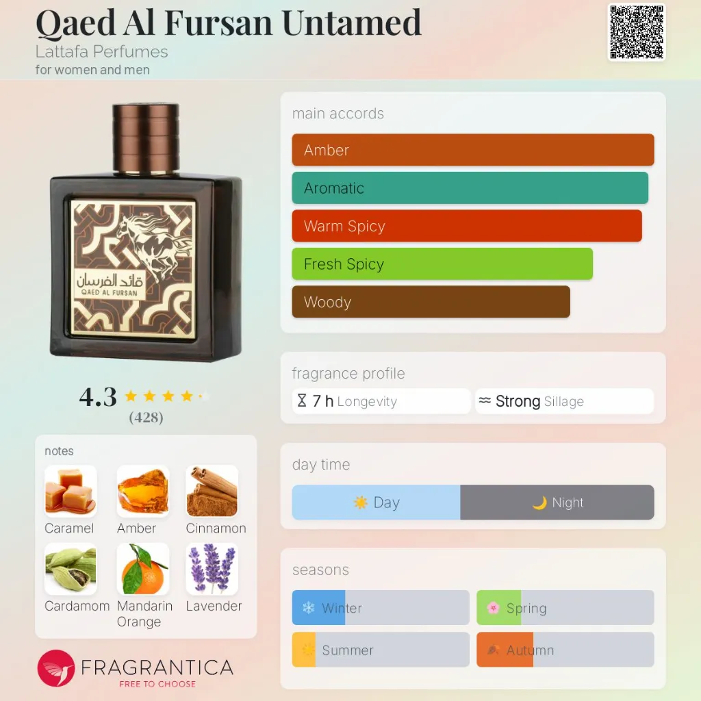 Qaed-Al-Fursan-Untamed-Lattafa-Perfumes-for-women-and-men-perfume-card.webp