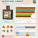 Qaed-Al-Fursan-Untamed-Lattafa-Perfumes-for-women-and-men-perfume-card.webp