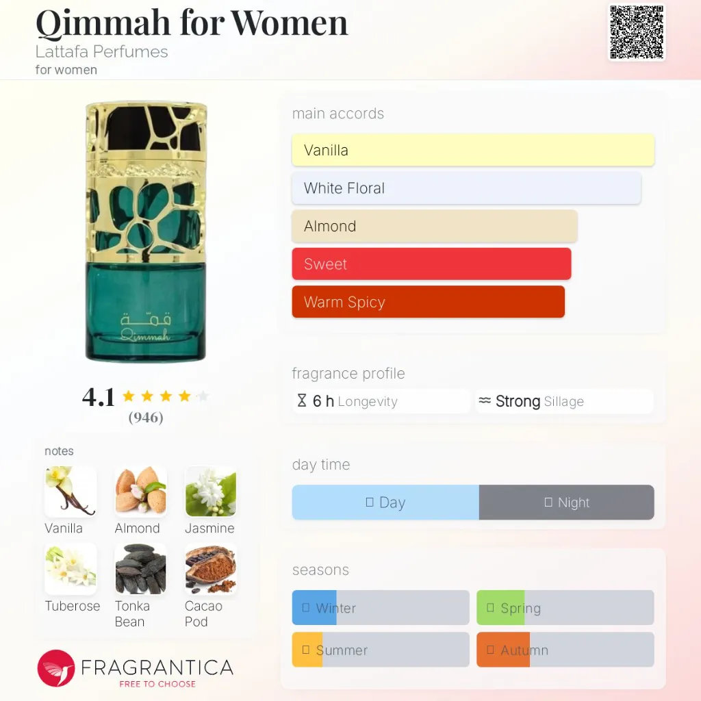 Qimmah-for-Women-Lattafa-Perfumes-for-women-perfume-card.webp